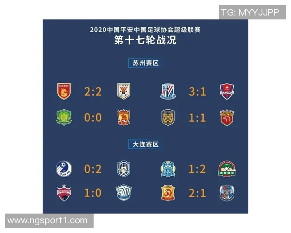 中超争冠概率分析海港开局强势第18轮跌至低谷