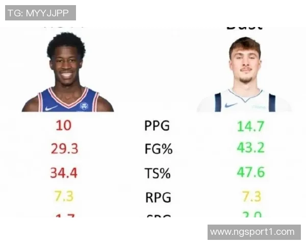 本赛季新秀下半场得分榜揭晓科沃德领跑弗拉格紧随其后 本赛季新秀下半场得分榜揭晓科沃德领跑弗拉格紧随其后